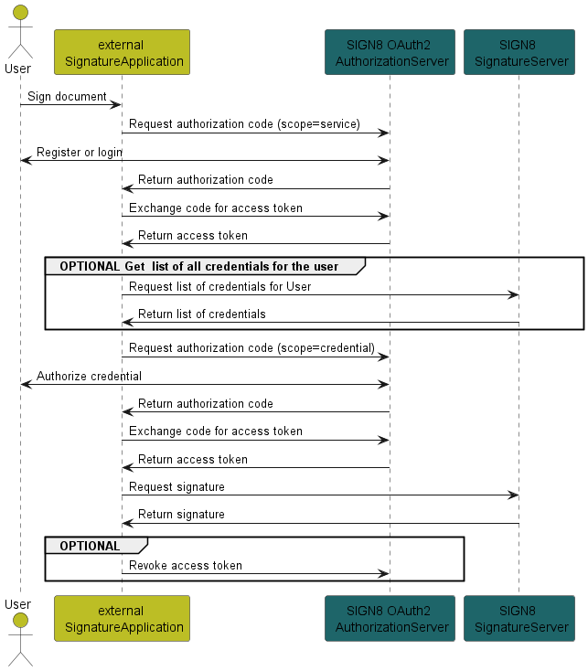 Grafik 9, Picture